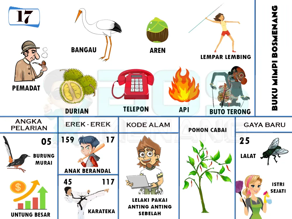 buku mimpi erek erek togel 17